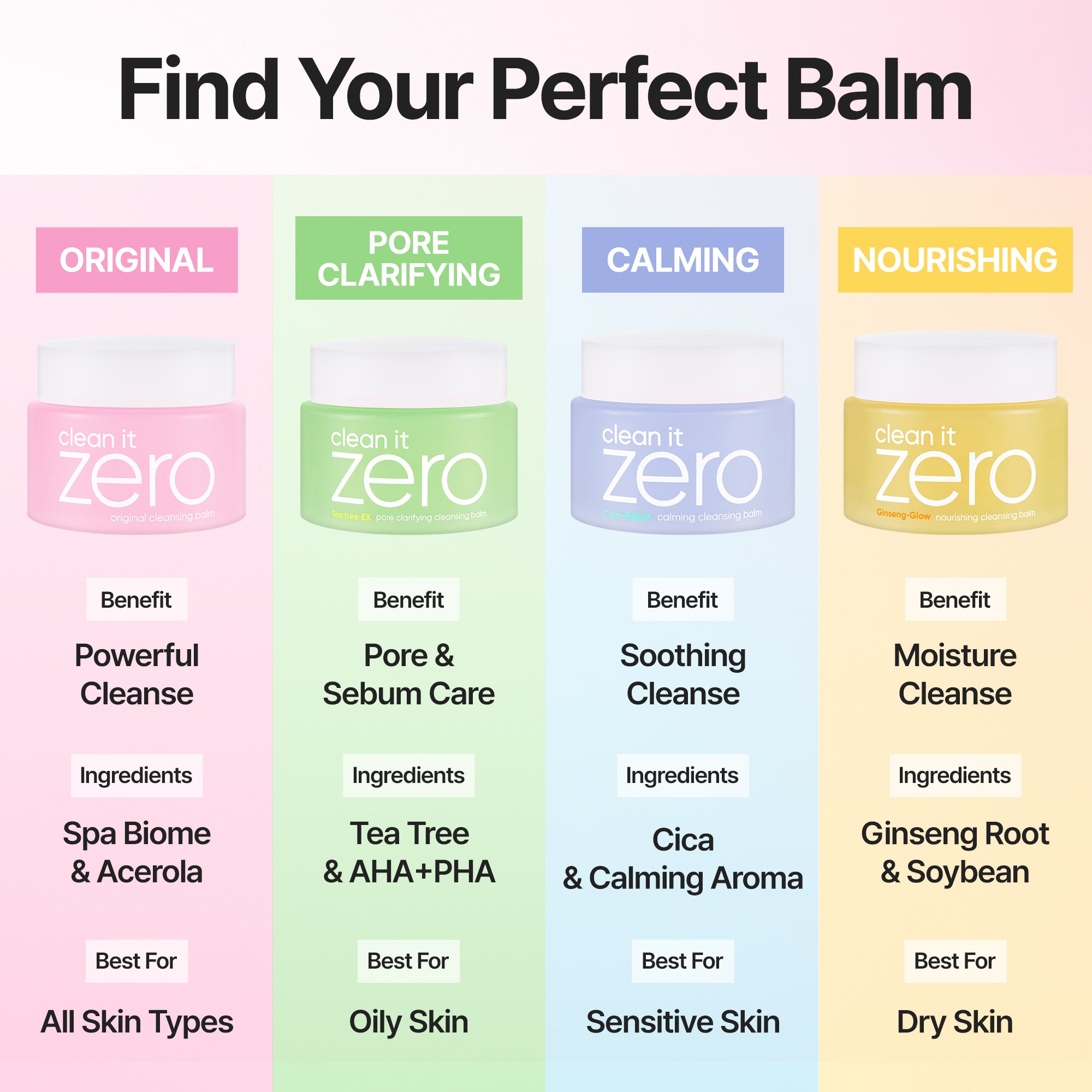 Banila Co Clean It Zero Original rensebalm 100 ml mild