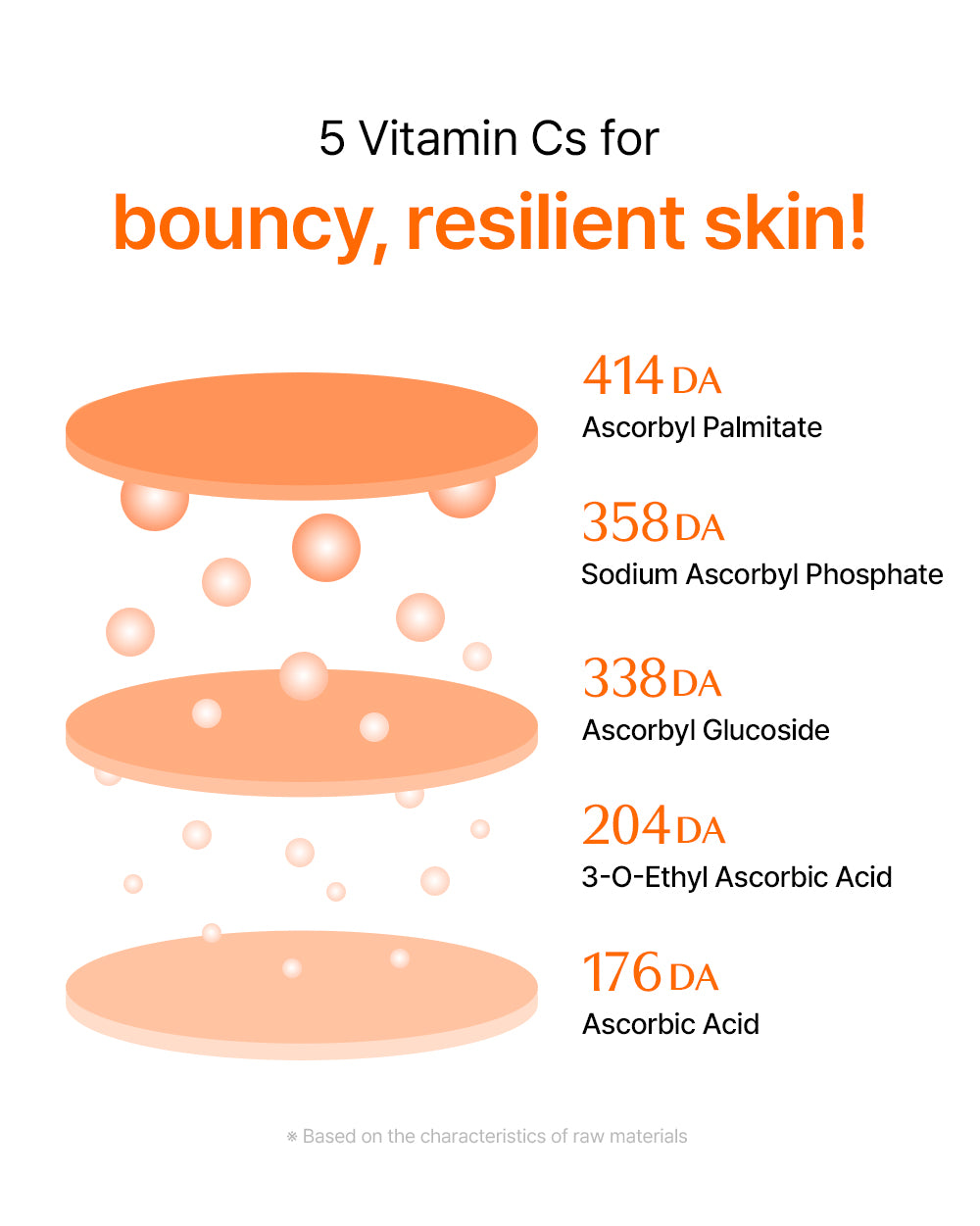 Dear Klairs Vitamin PDRN Duo serum- og kremsett glow