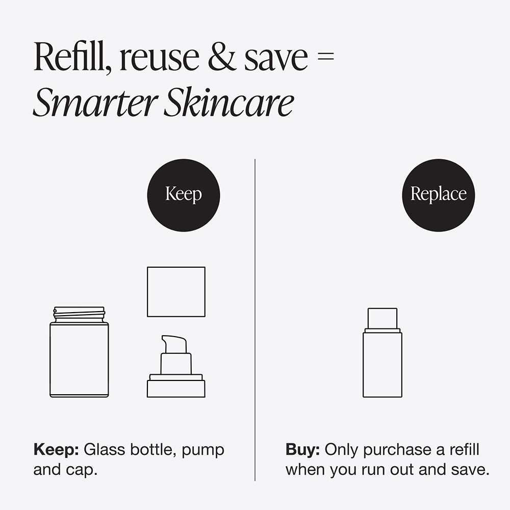 Innbeauty Project Bright & Tight refillsett serum