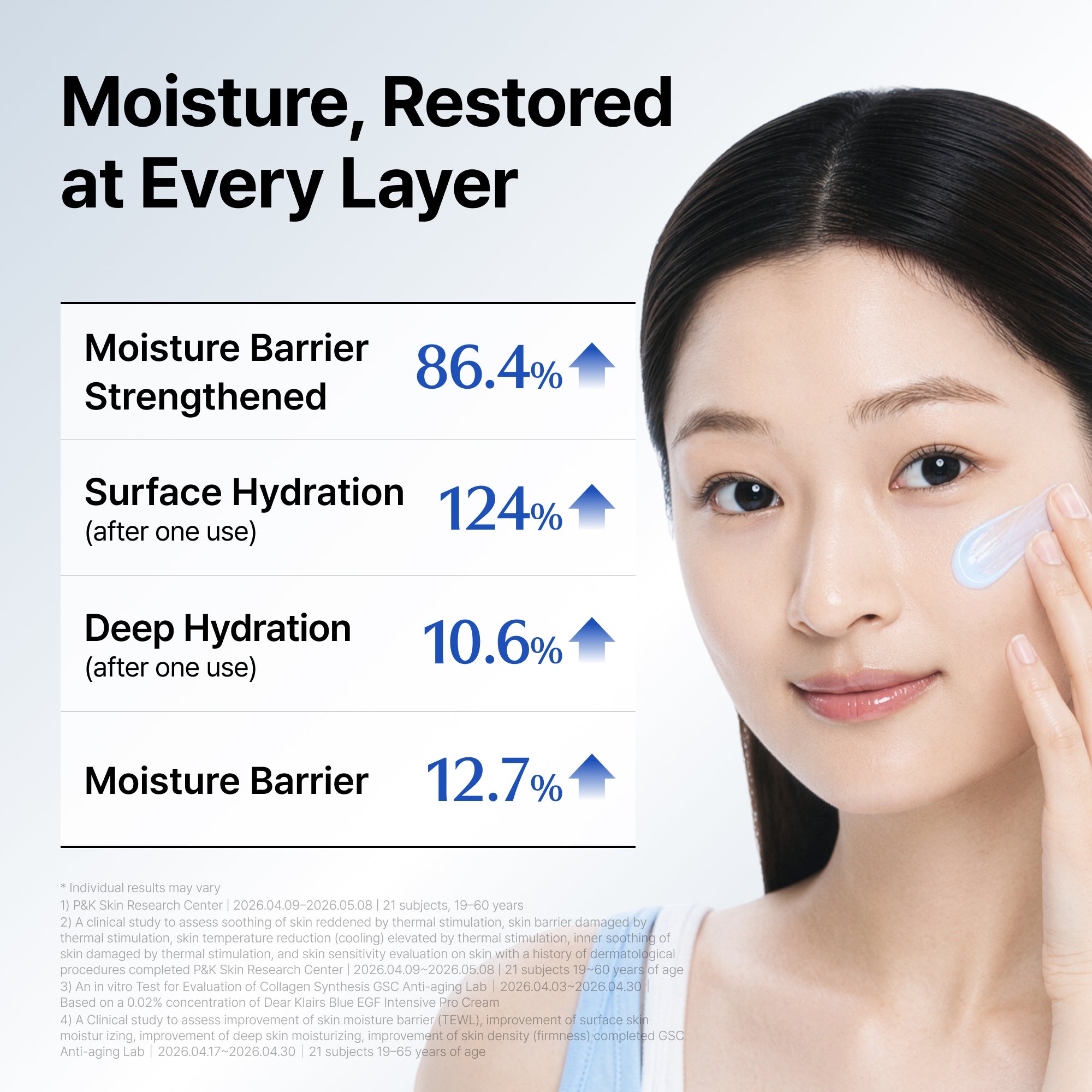Dear Klairs Blue EGF Intensive Pro Cream ansiktskrem sensitiv hud
