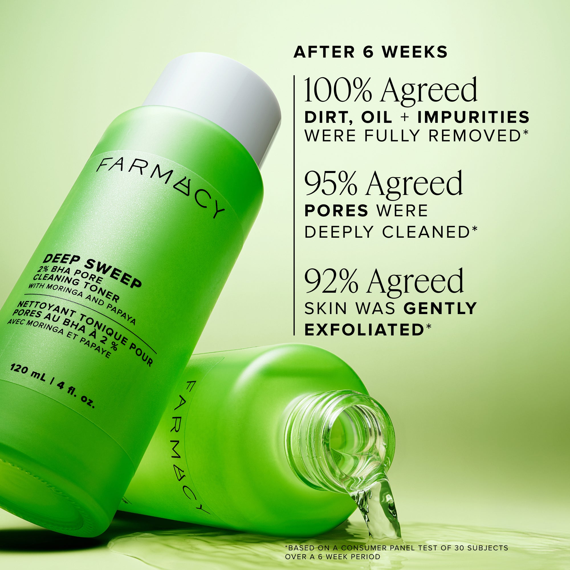 Farmacy Deep Sweep 2% BHA toner 120 ml mot kviser