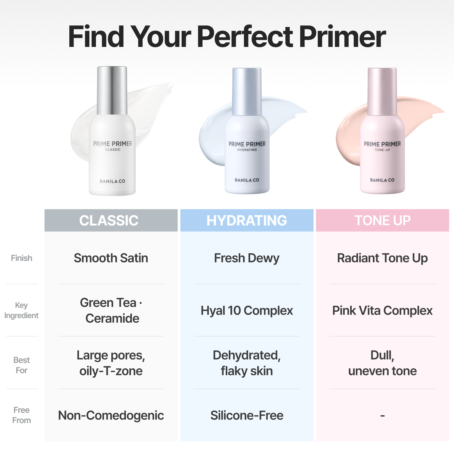 Banila Co Prime Primer Classic primer 30 ml silikonfri