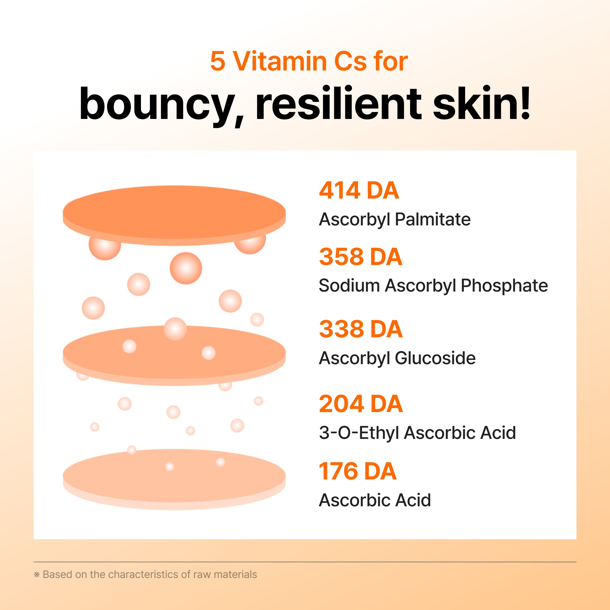 Dear Klairs Vitamin PDRN Bouncy Pore serum 35 ml mot synlige porer