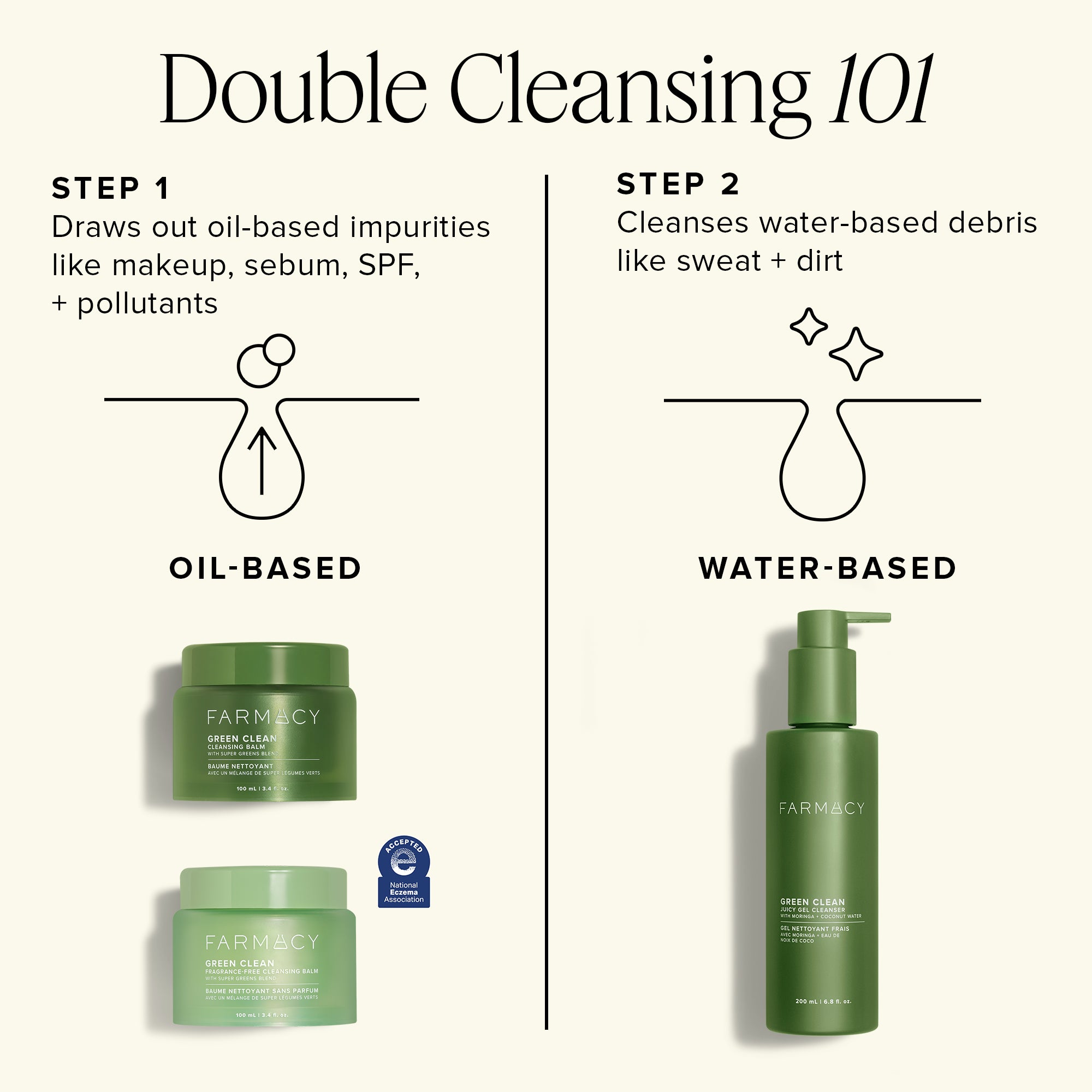 Farmacy Green Clean Juicy Gel rensegel 200 ml alle hudtyper