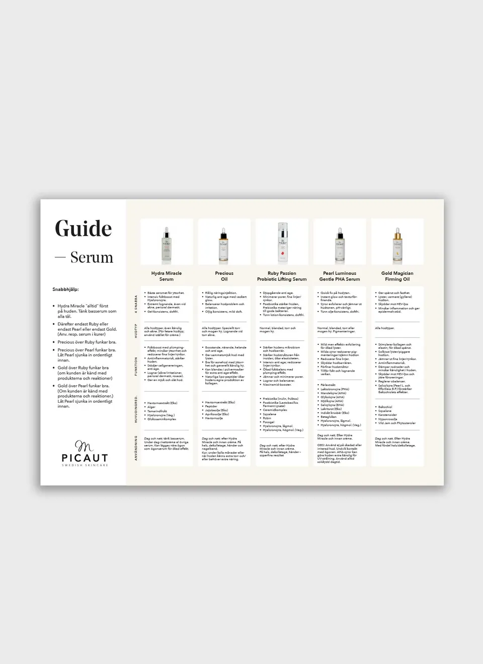 M Picaut Serum Guide flyer A4 liggende papir