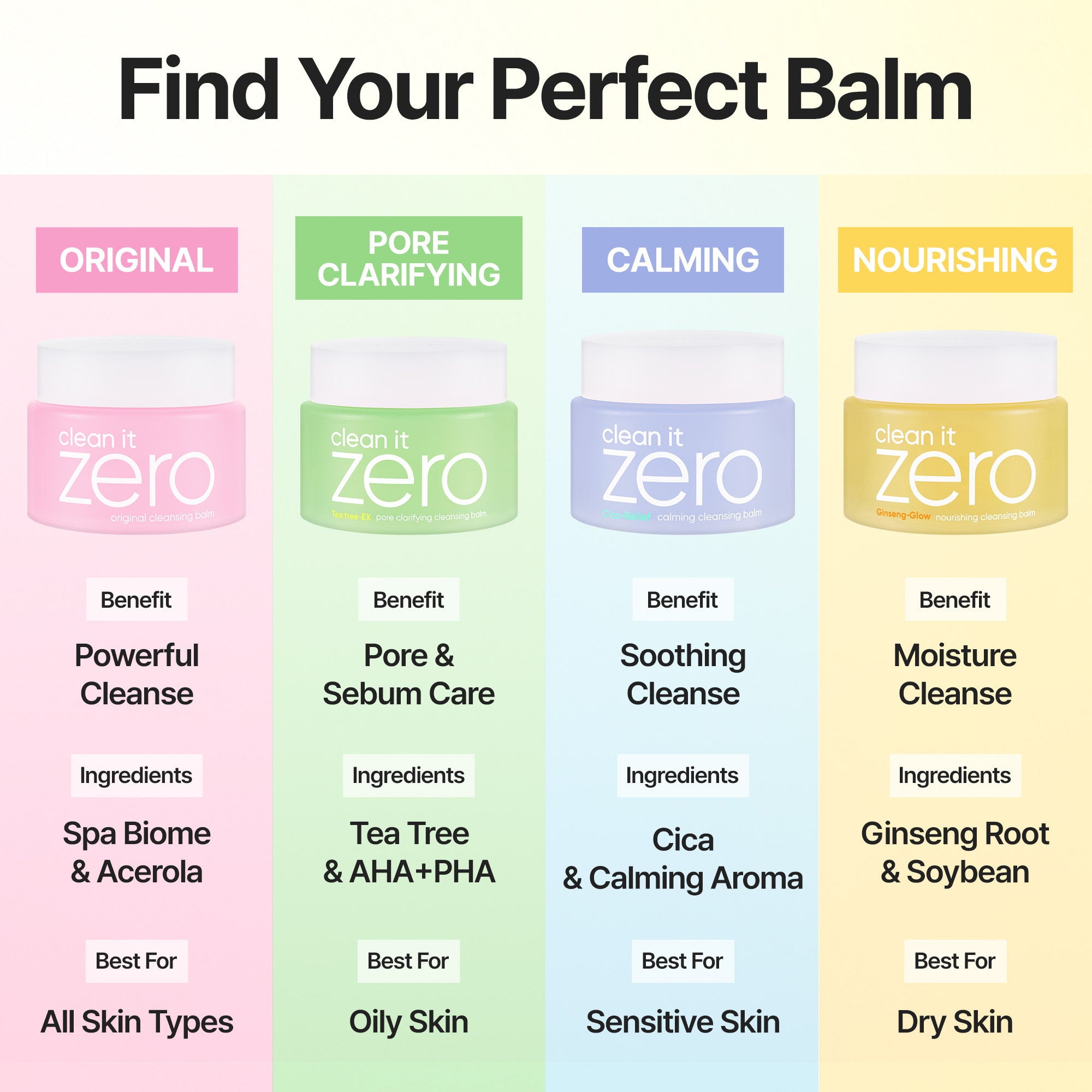 Banila Co Clean It Zero Nourishing rensebalm 100ml tørr hud