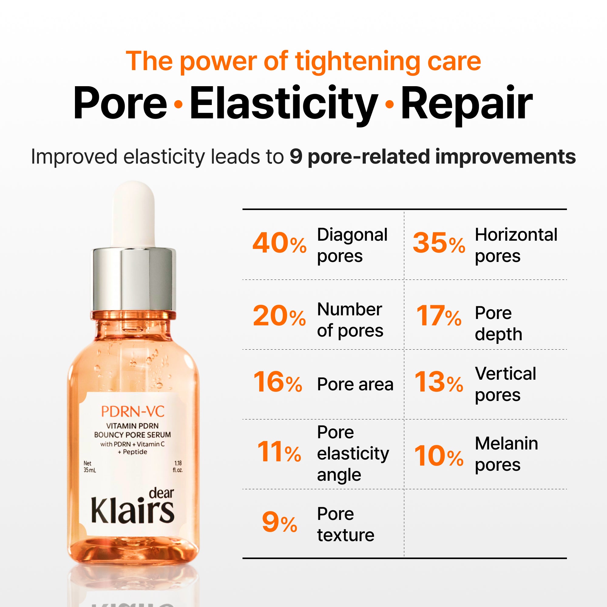 Dear Klairs Vitamin PDRN Bouncy Pore serum 35 ml mot synlige porer