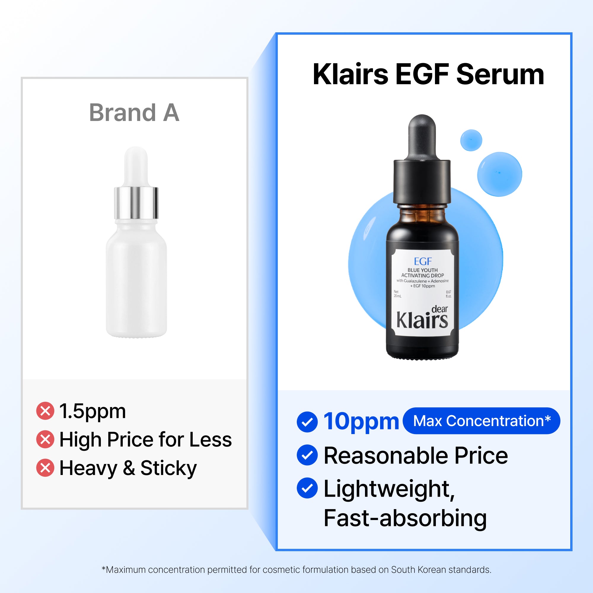 Dear Klairs Blue Youth Activating Drop serum 50 ml EGF