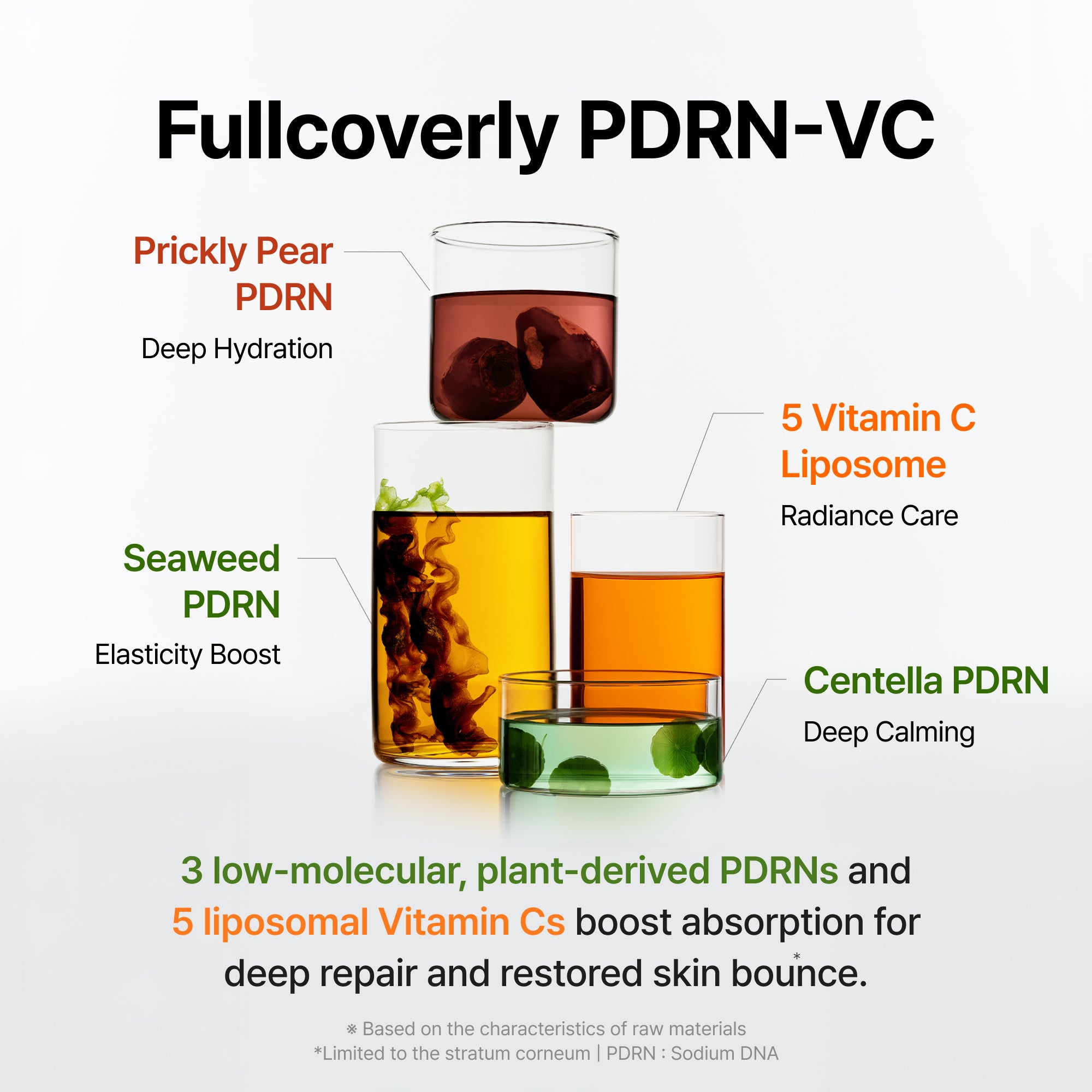 Dear Klairs Vitamin PDRN Bouncy Pore serum 35 ml mot synlige porer