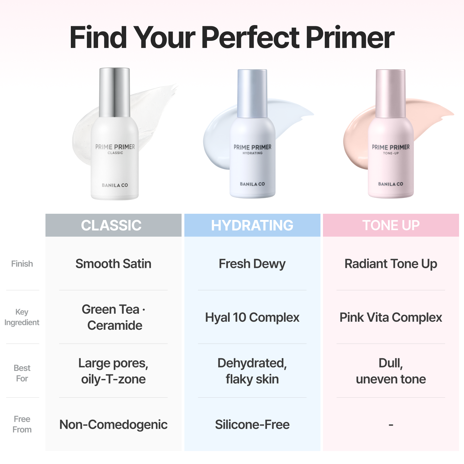 Banila Co Prime Primer Tone Up primer 30 ml rosa
