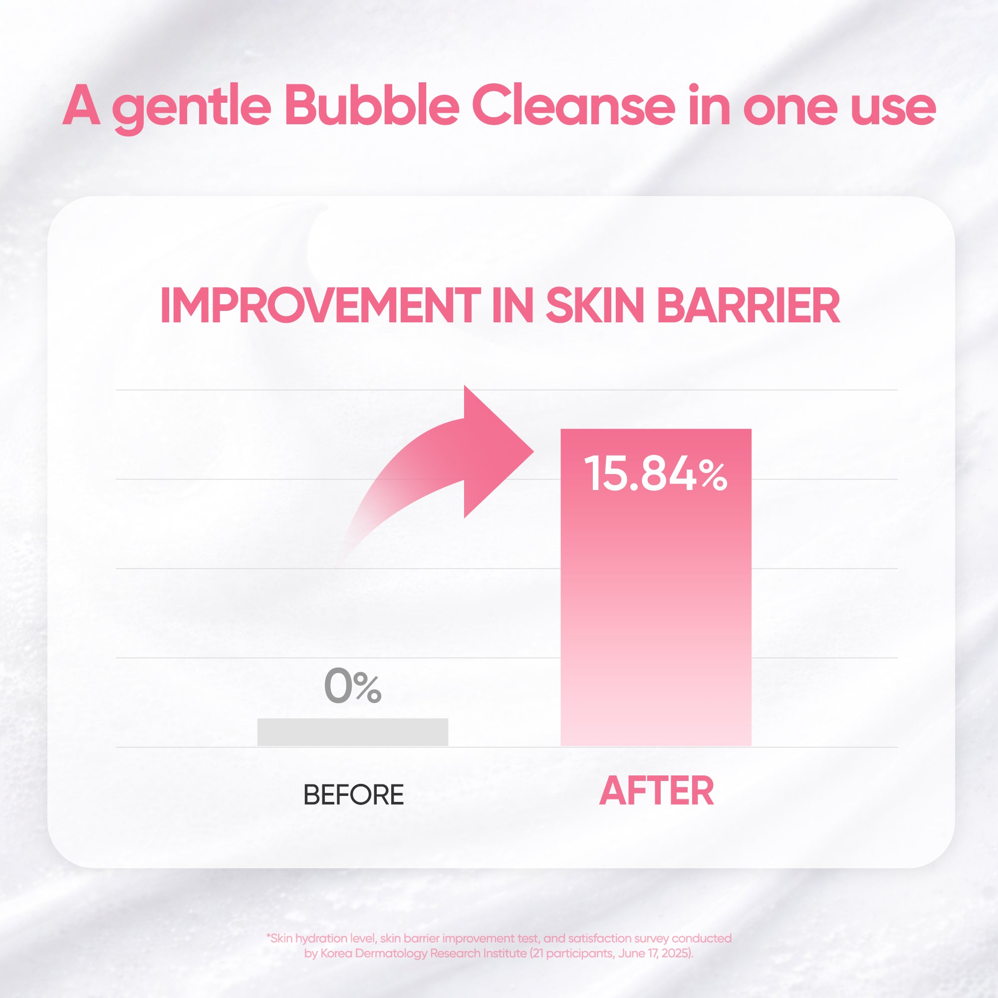 Banila Co Clean It Zero Bubble Cleanser skumrens mild