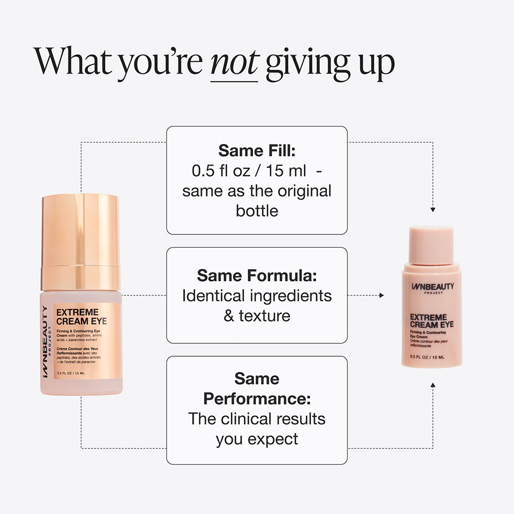 Innbeauty Project Extreme Cream Eye øyekrem refillsett 2-pak