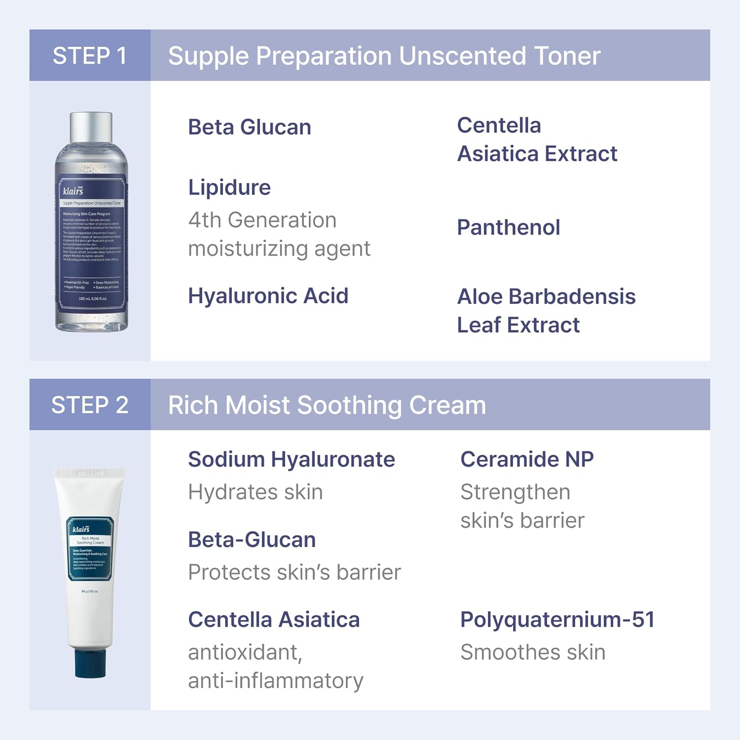 Dear Klairs All Day Moisturizing Kit fuktsett 3 stk uparfymert